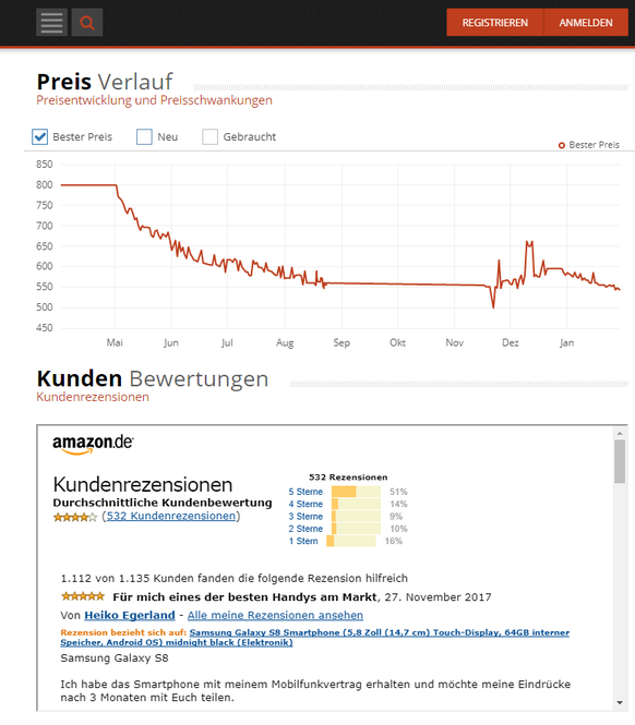 So hat sich der Preis des Samsung Galaxy S8 zwischen Mai 2017 und Februar 2017 auf Amazon verändert.&nbsp;