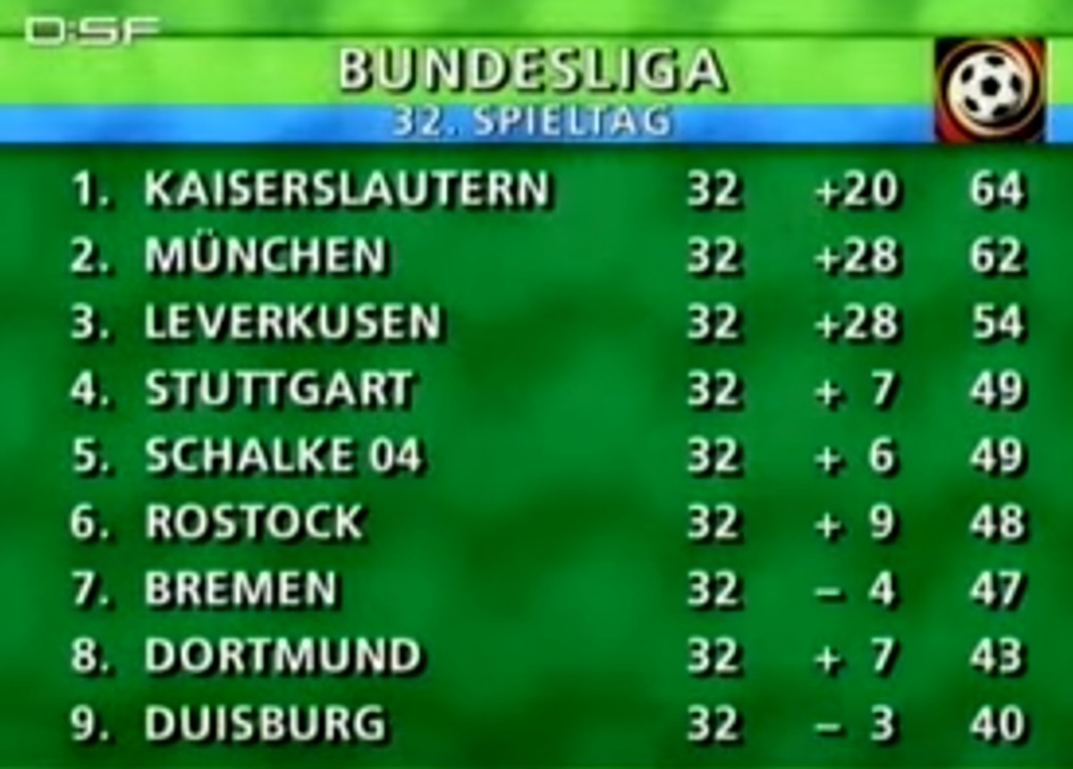 Die Tabellenspitze vor dem vorletzten Spieltag.