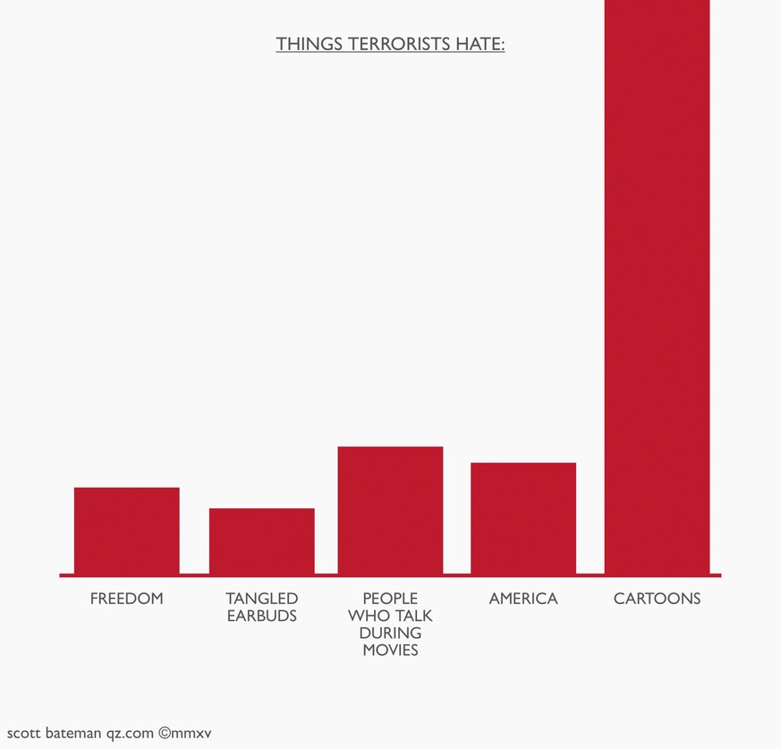 Freiheit / Verwickelte Ohrhörer / Menschen, die im Kino reden / Amerika / Karikaturen