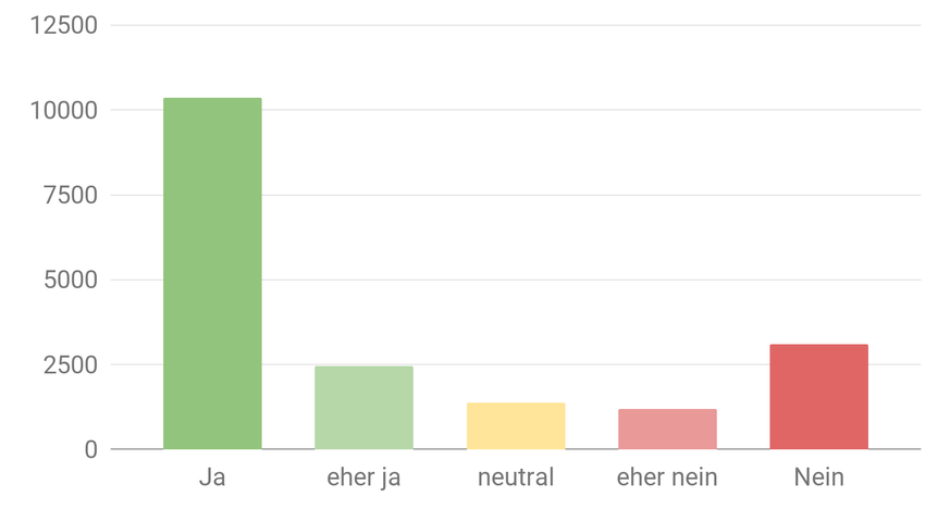 Hätten der Bund und die Kantone früher strengere Massnahmen ergreifen müssen?