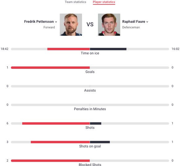 Statistik