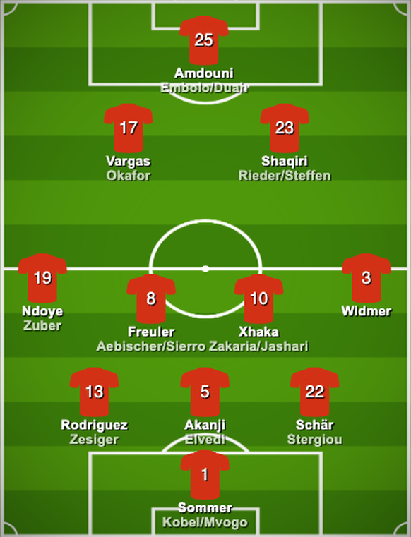 Schweiz Kader Aufstellung