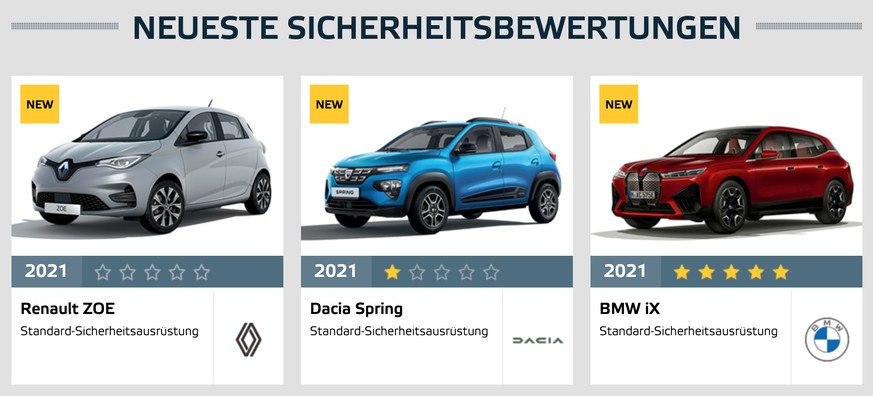 Auf der Euro-NCAP-Website findet man die neusten Sicherheitsbewertungen.