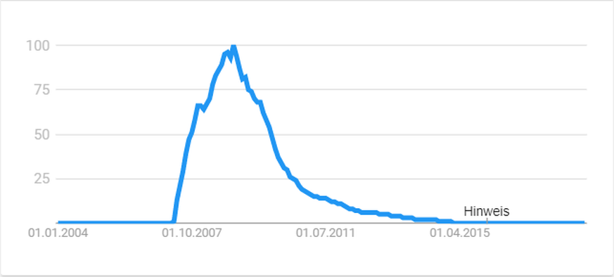 Netlog Statistik