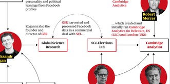 Firma verwendet für Trumps Wahlkampf missbräuchlich Daten von 50 Millionen Facebook-Usern