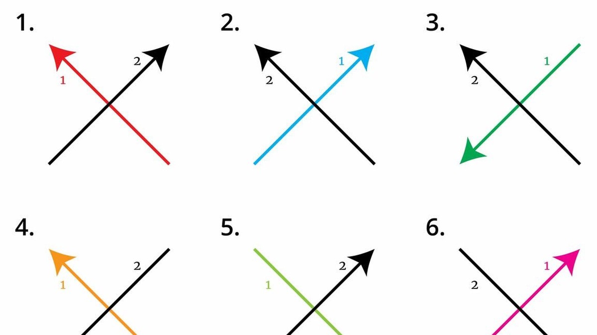 Was sagt es über dich aus, wie du das «X»