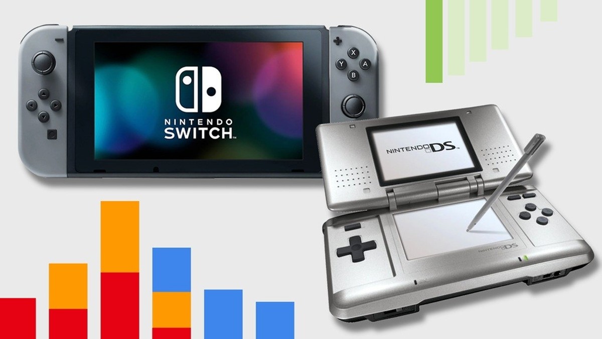 Die Switch hat den alten Rekordhalter Nintendo DS überflügelt.
