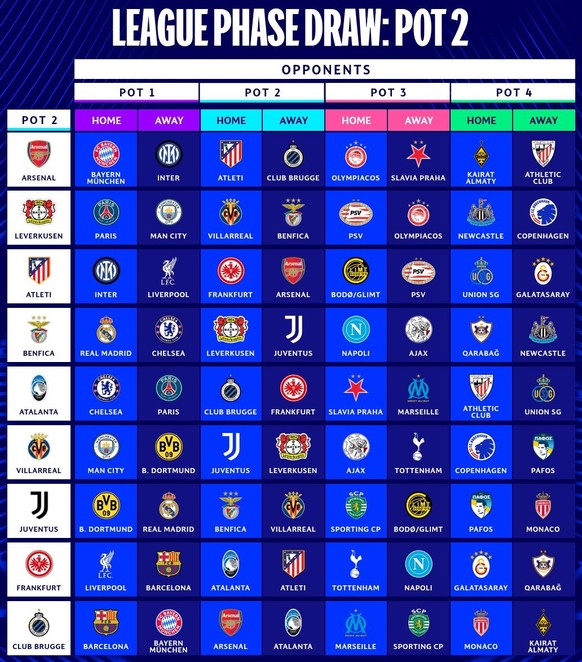 UEFA Champions League: Die Spiele der Teams aus Topf 2