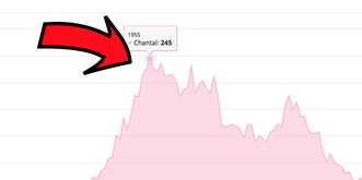 Wie beliebt ist dein Vorname? Dieses geniale Tool verrät es (und noch vieles mehr)