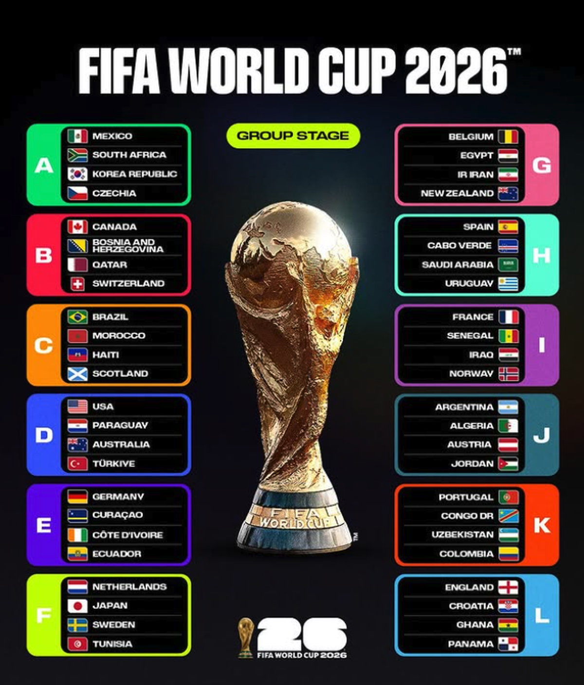 Erstmals nehmen 48 Mannschaften an einer WM teil.