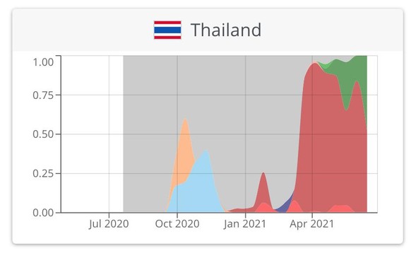 Coronavirus: Die Verbreitung der Delta-Variante in diversen Ländern.