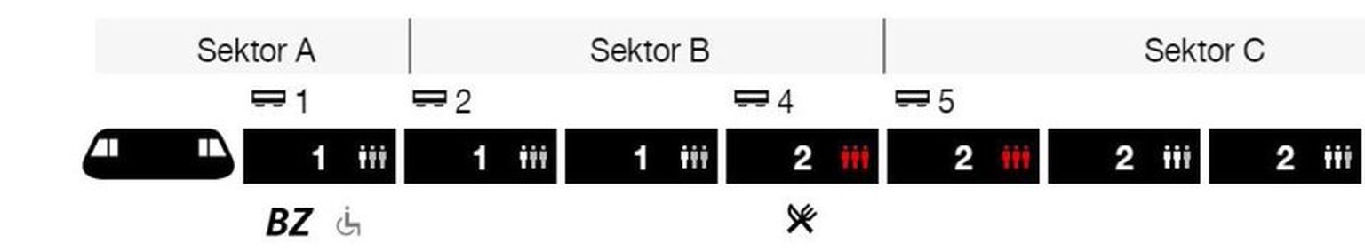 Neue Visualisierung der SBB: Neu kann der Passagier nachschauen, in welchem Waggon am meisten Leute sitzen.