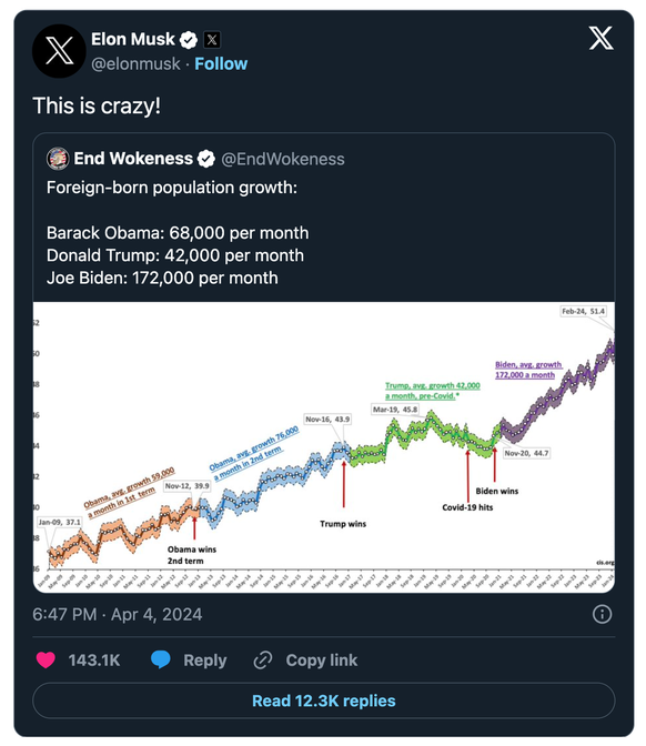 Tweet von Elon Musk