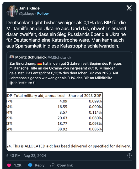 Kritik an Deutschland wegen mangelnder Ukraine-Unterstützung