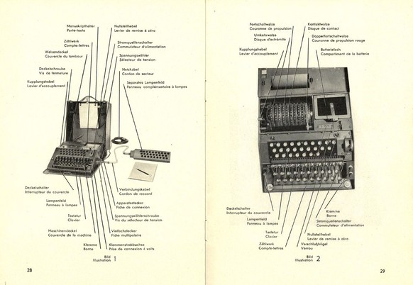 Blick ins Handbuch der Nema, die 1948 ausgeliefert wurde.