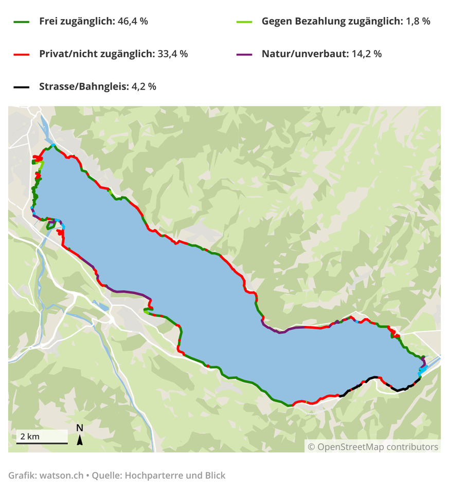 Darstellung Thunersee Ufer Zugänglichkeit nach Privat/nicht zugänglich, frei zugänglich, gegen Bezahlung zugänglich und Natur/unverbaut.