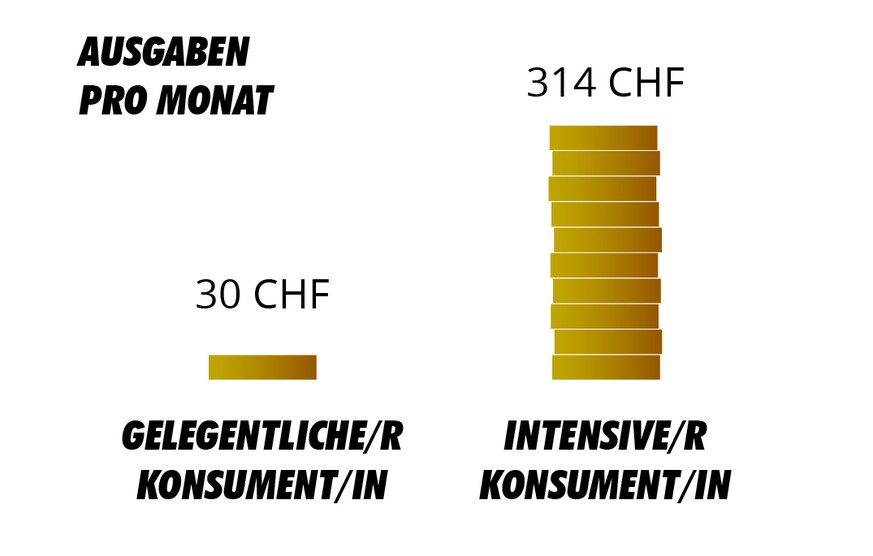 Cannabis Grafiken