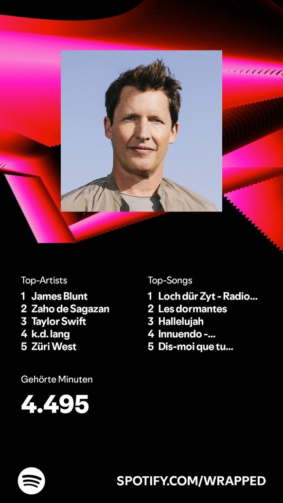 spotify wrapped james blunt