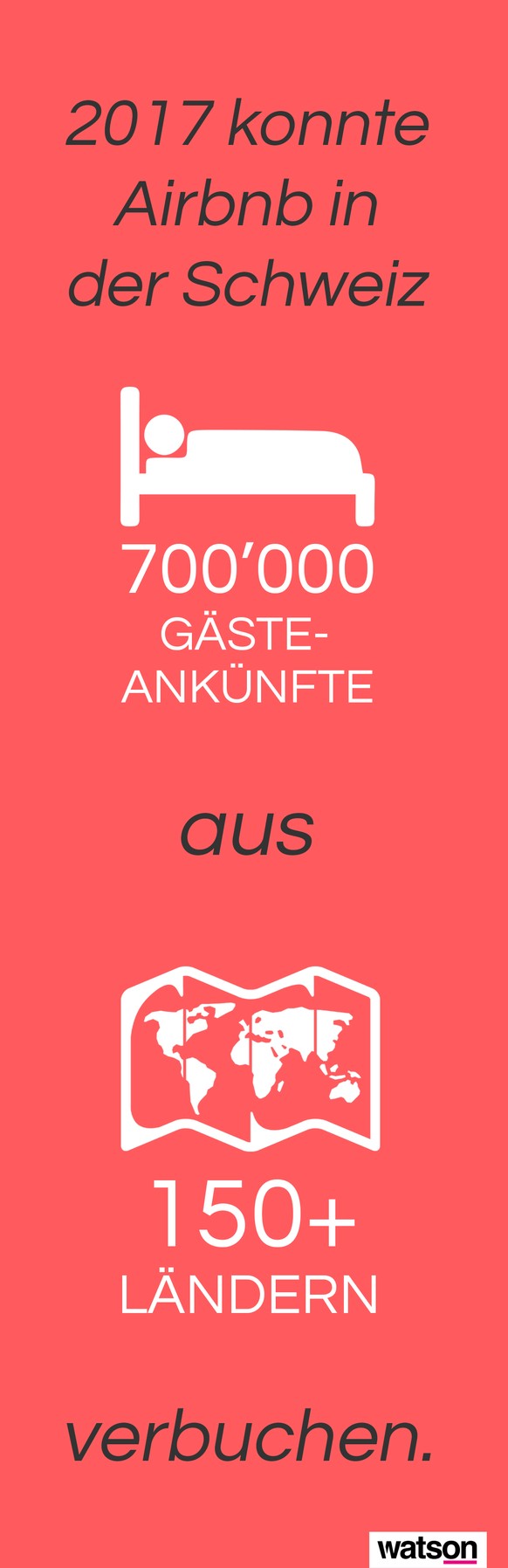 Anmerkung: Die Anzahl Länder umfasst nur die Personen, welche ein Airbnb gebucht haben und nicht diejenigen, welche mit diesen Personen mitgereist sind.