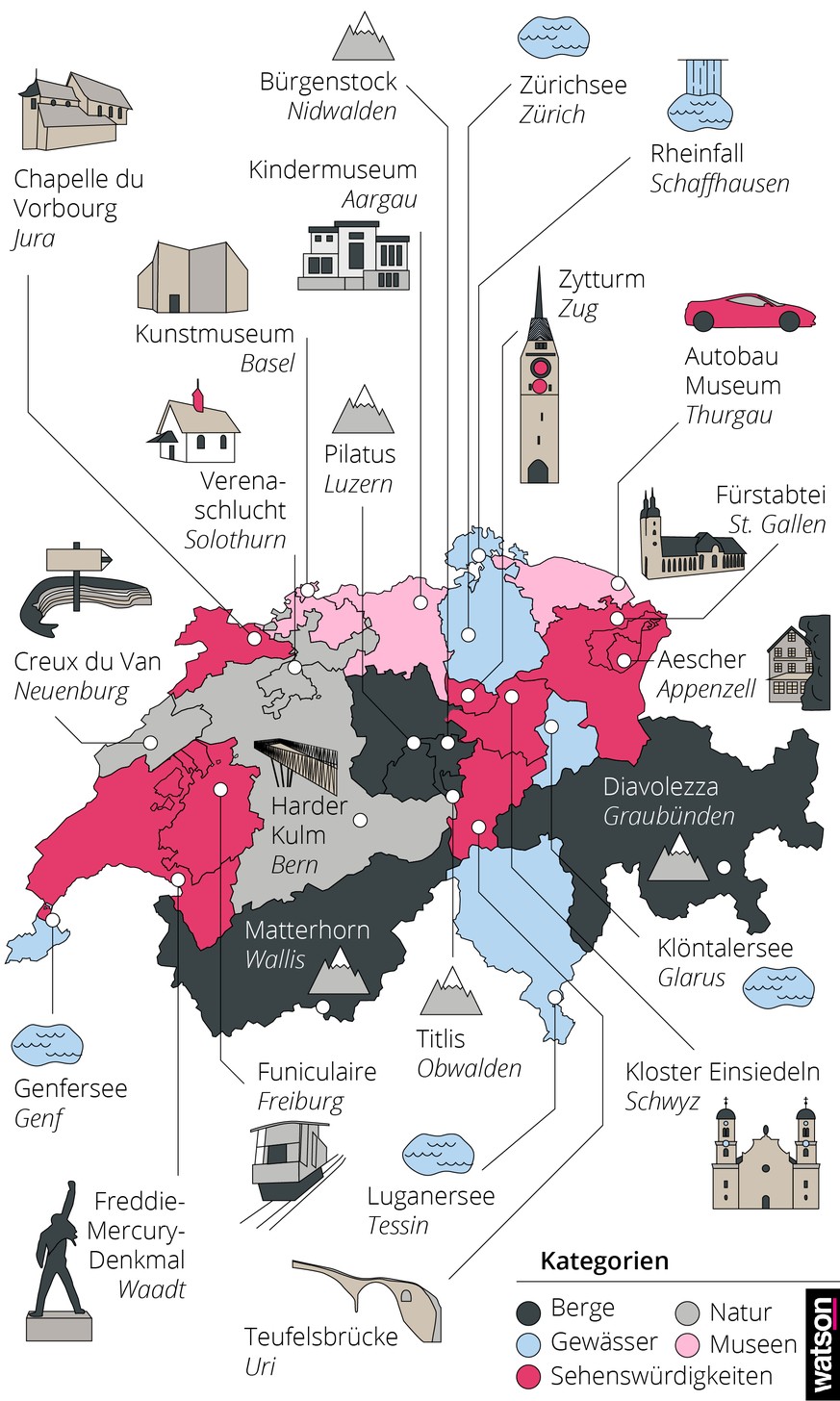 Touristenattraktionen Schweiz