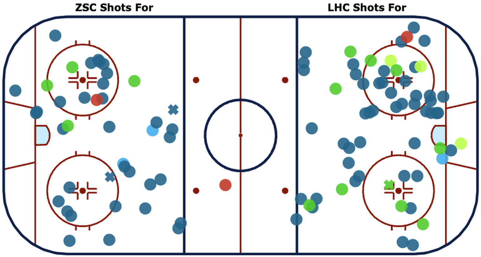 Playoff-Final ZSC vs. Lausanne: Die Abschlusspositionen in Spiel 1.