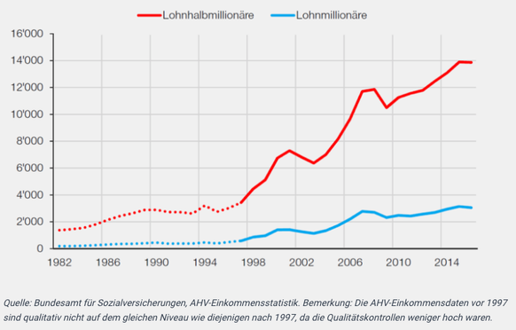 Verteilungsbericht 2018