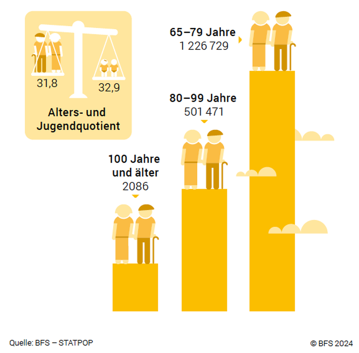 Die Bevölkerung der Schweiz
im Jahr 2023 BfS Statistik