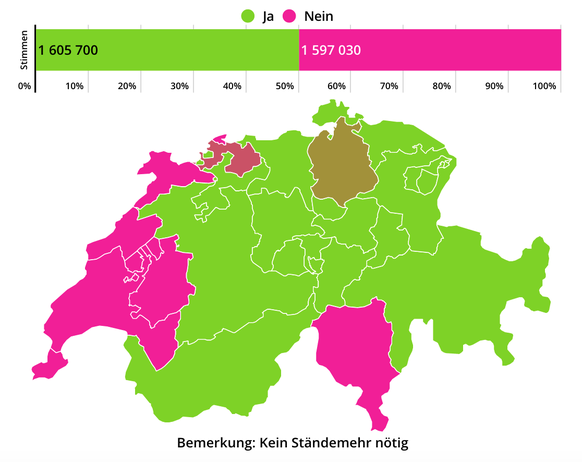 Abstimmungsresultate vom 27. September 2020