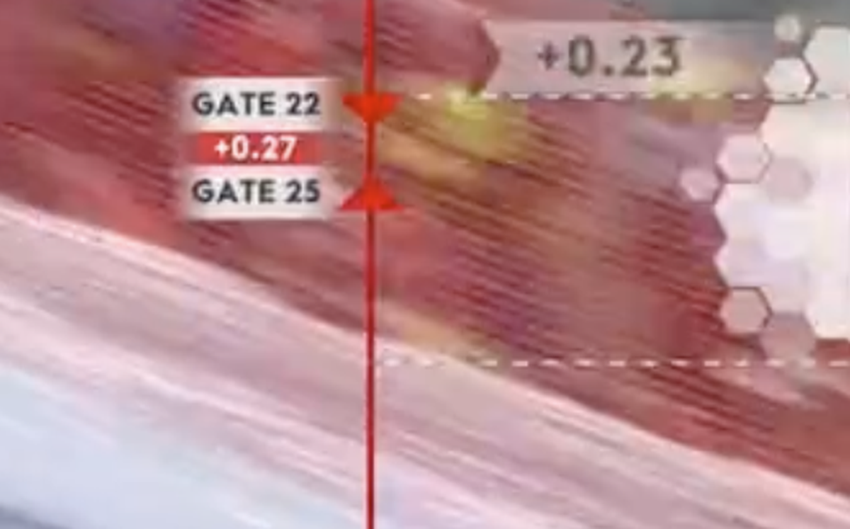 Ski-Weltcup: Die Zwischenzeit-Grafik im Riesenslalom von Sölden 2024 – einzelne Tore.