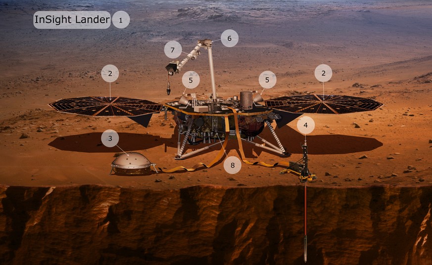 Infografik der ETH Zürich zum Insight-Lander
http://www.seismo.ethz.ch/static/insight/graphics/insight_lander_de.html