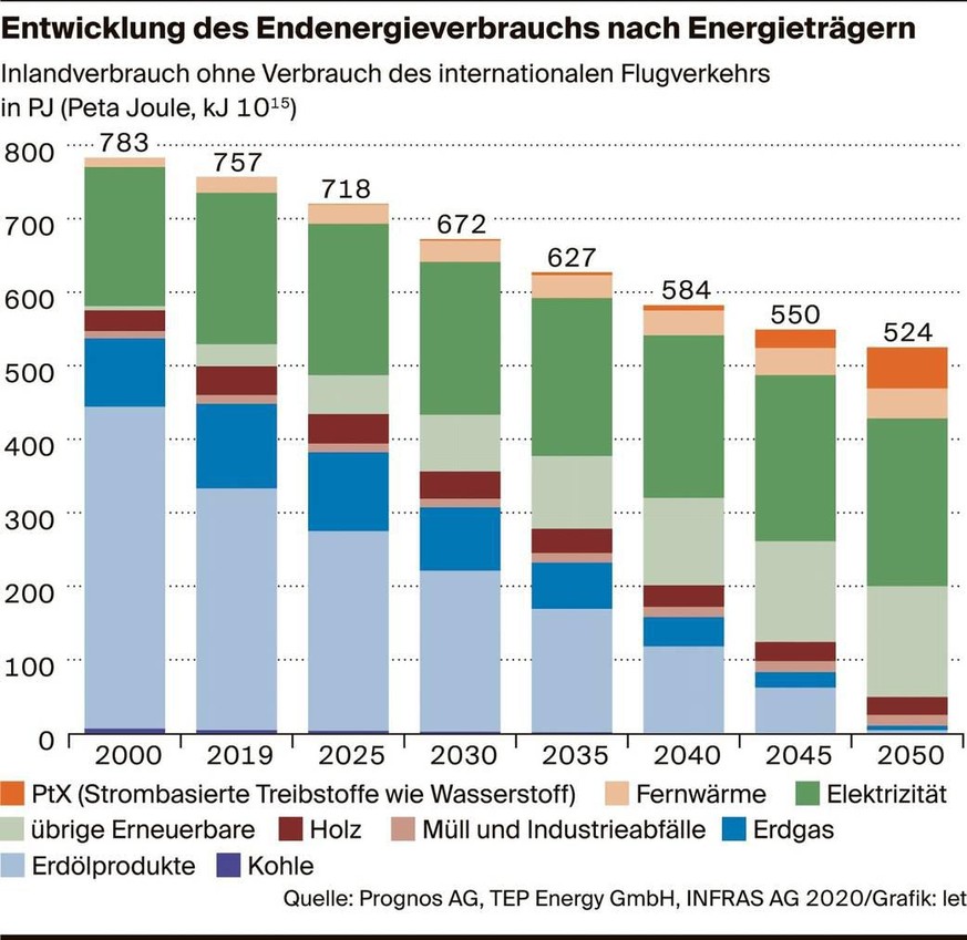 Handynutzer können auf das Bild klicken, um die Grafik zu vergrössern.