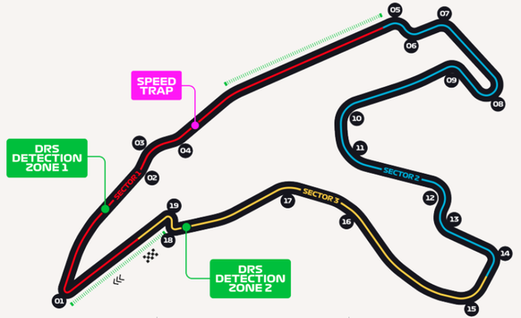 Belgischer Grand Prix, Rennstrecke Formel 1 2023