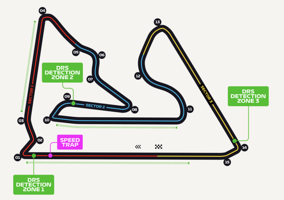 Formel-1-Strecke Bahrain