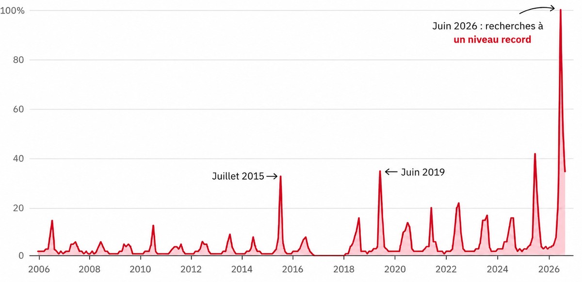 Les climatiseurs ont la cote en Suisse.