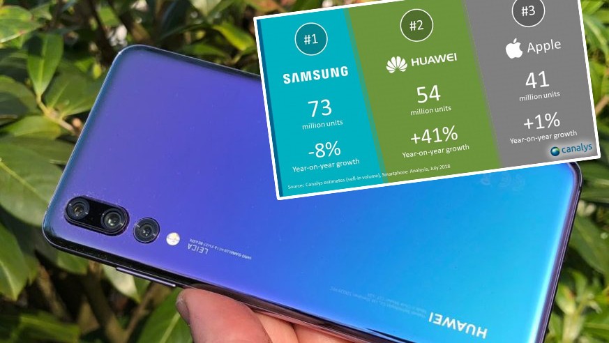 Das neue Top-Modell Huawei P20 (Pro) hat sich in den ersten drei Monaten rund sieben Millionen Mal verkauft.