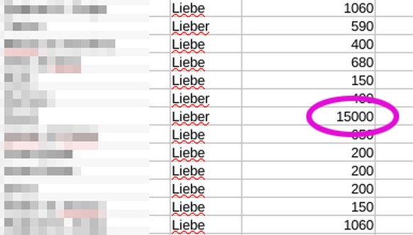 Die einzelnen Beträge liegen zwischen 50 und 15'000 Franken.