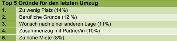 Quelle:&nbsp;comparis.ch