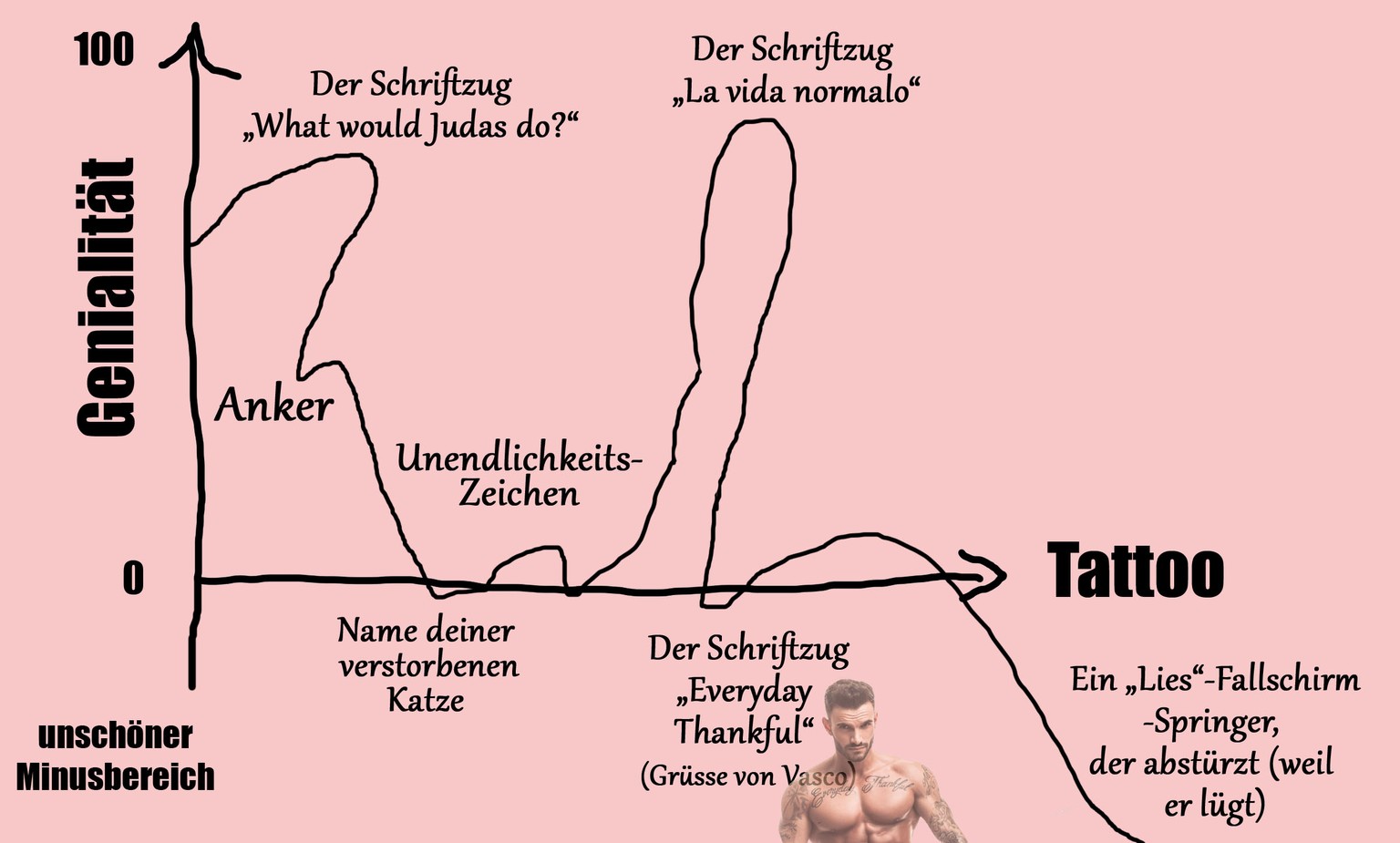 Auf die Grafik wirkte u.a.&nbsp;diese alte Geschichte von Loro&nbsp;sehr inspirierend. Danke Loro &lt;3.