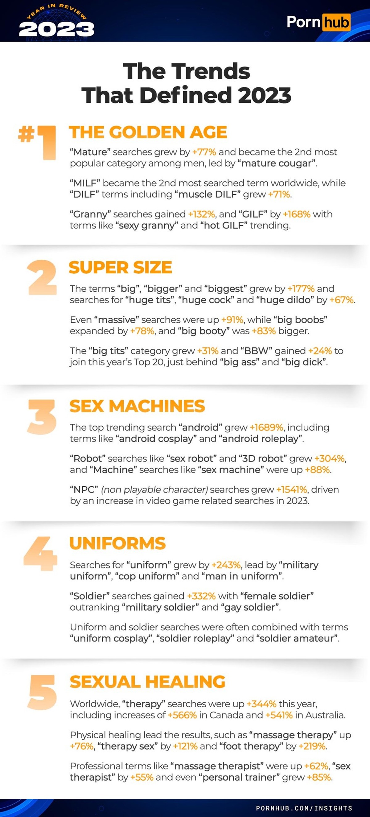 Die Pornhub-Statistiken für 2023 sind da: So hat die Welt Pornos geschaut.