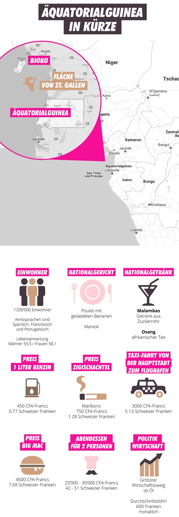 Factsheet Äquatorialguinea Schweizer im Ausland