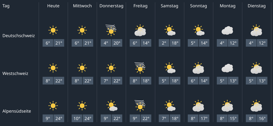 7. april bis 14. april wetterprognose