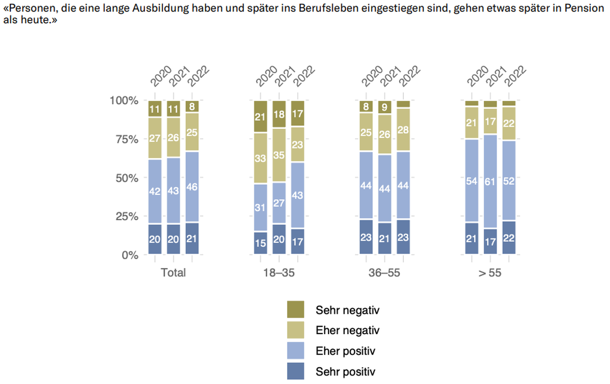 Generationen-Barometer 2023 Sotomo