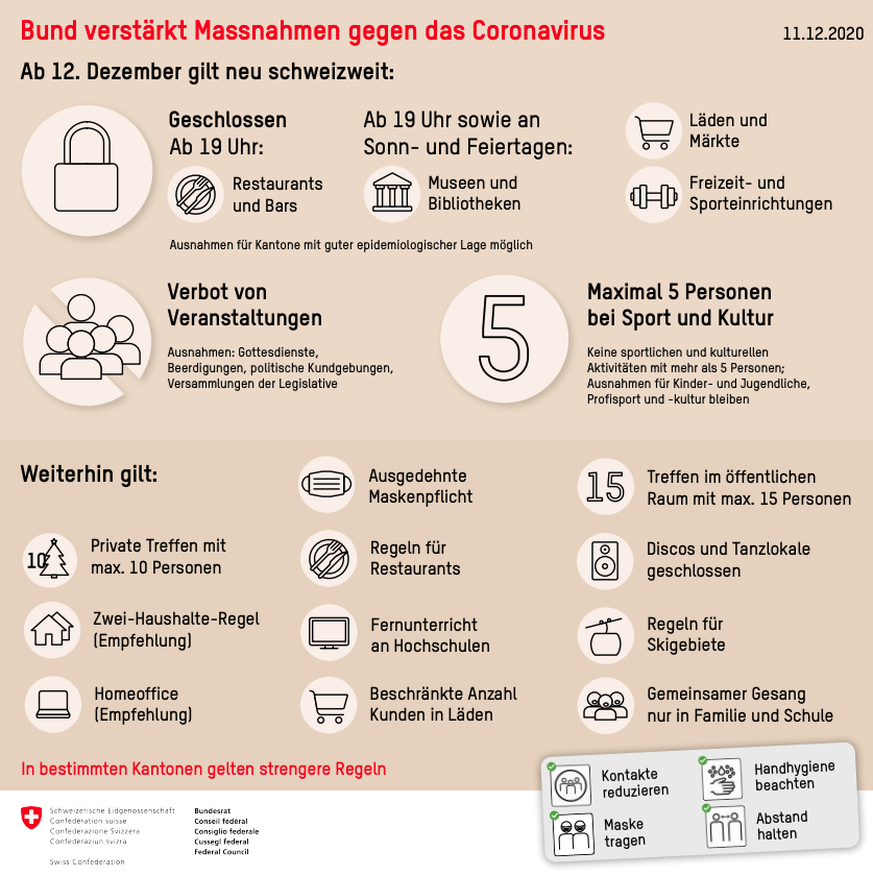 BAG Regeln Schweizweit Coronaregeln ab 12. Dezember 2020