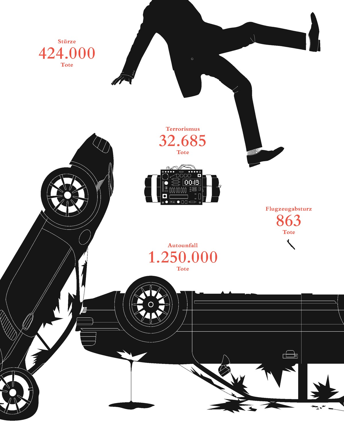 Illustration aus dem Buch Size matters von Marc Ritter
sizematters.de