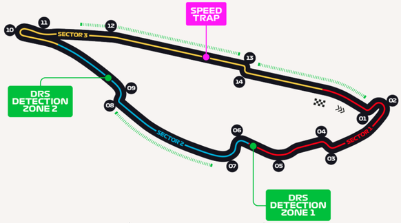 Canadian Grand Prix, Montreal, Formel 1 Rennstrecke 2023