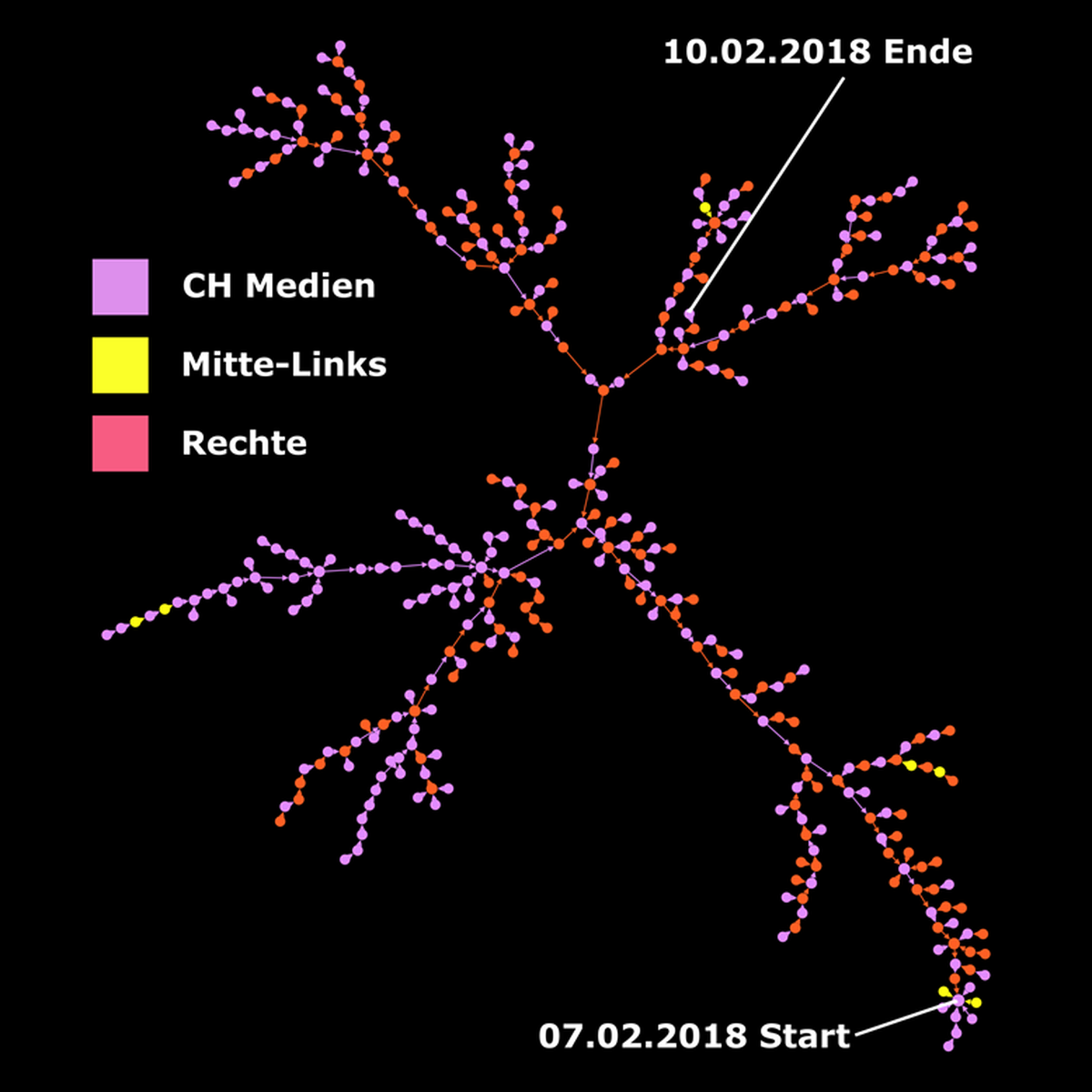 Twitter-Auswertung zu No Billag des FÖG.