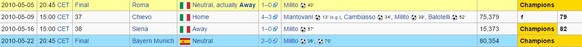 Milito entscheidet mit seinen Toren Pokal, Meisterschaft und CL-Final zugunsten von Inter.