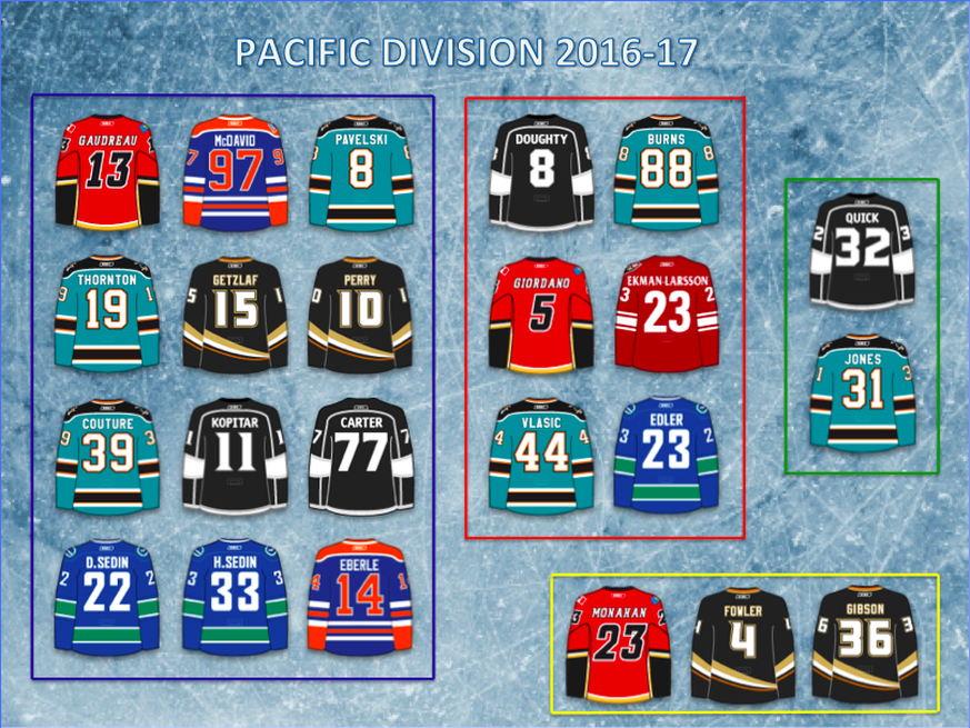 Honourable Mentions: Toffoli/Eriksson, Larsson, Miller