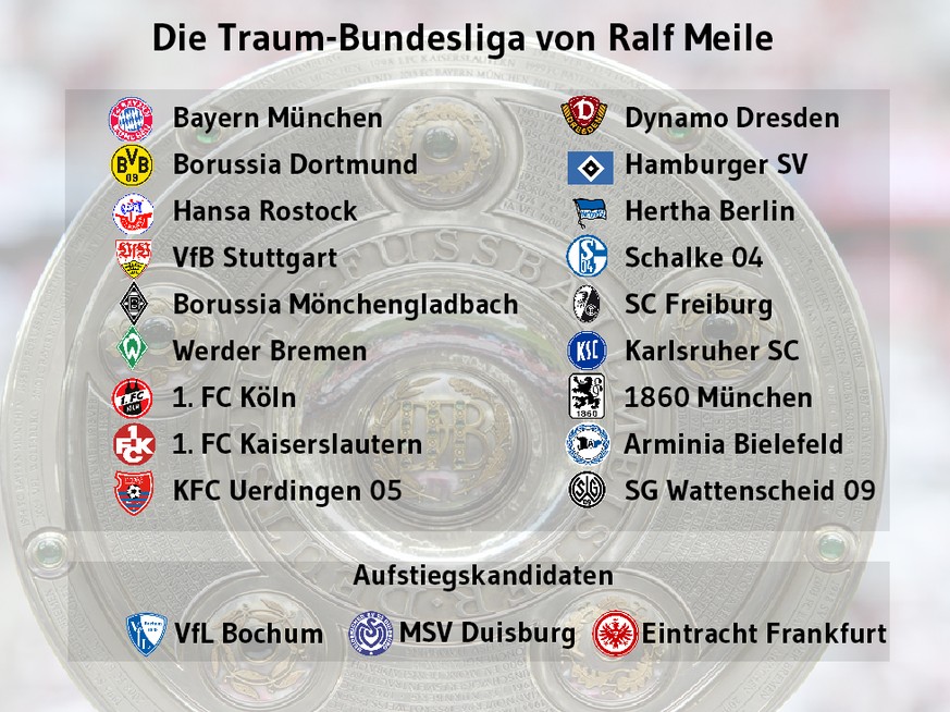 Traum Bundesliga