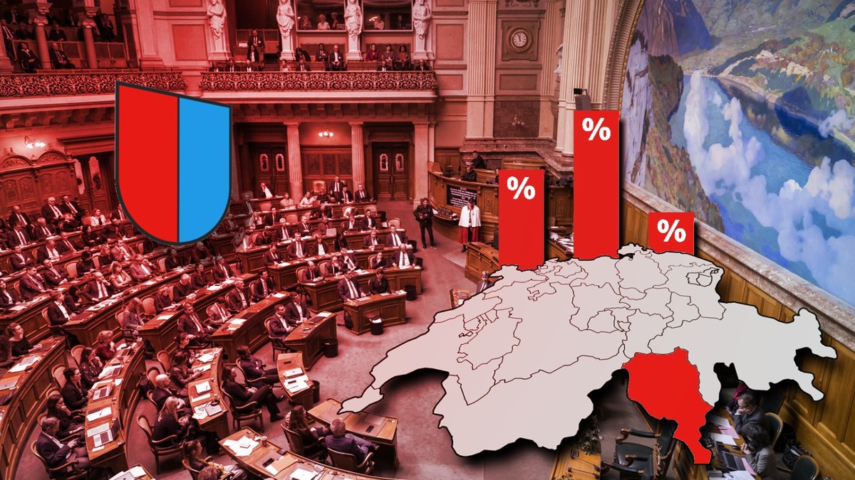 Wahlen in der Schweiz: Alle Resultate zu Nationalrat und Ständerät aus dem Kanton Tessin.